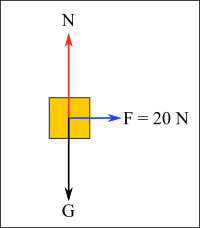 Newton'un hareket yasaları serbest cisim diyagramı 2