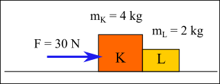 Newton'un hareket kanunları örnek 3