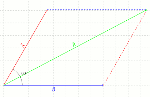 Kosinüs teoremi örnek soru çözümü