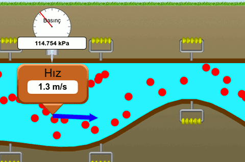 Bernoulli ilkesi akış hızı ve basınç ilişkisi