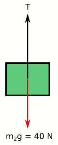 Birbirine bağlı cisimler düşey yukarı yönde net kuvvet soru 3 serbest cisim diyagramı 2