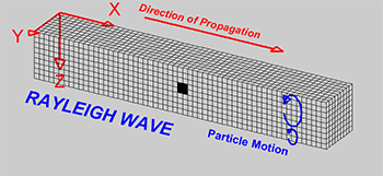 Rayleigh dalgaları yüzeyde yayılan deprem dalgaları çeşitlerinden diğeridir.