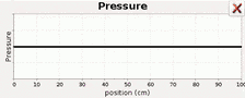 Ses dalgaları basınç grafiği
