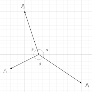 Lami Teoremi nedir? Örnek sorular ve çözümleri - Fizik Dersi