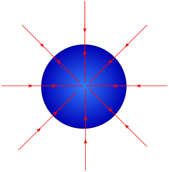 Kütle çekim alanı çizgileri homojen küre