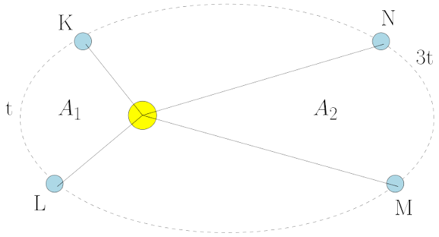 Kepler yasaları örnek soru 1