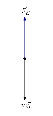 Elektriksel kuvvet örnek soru 1 çözümü serbest cisim diyagramı