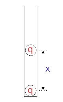 Elektriksel kuvvet hesaplama örnek soru 1