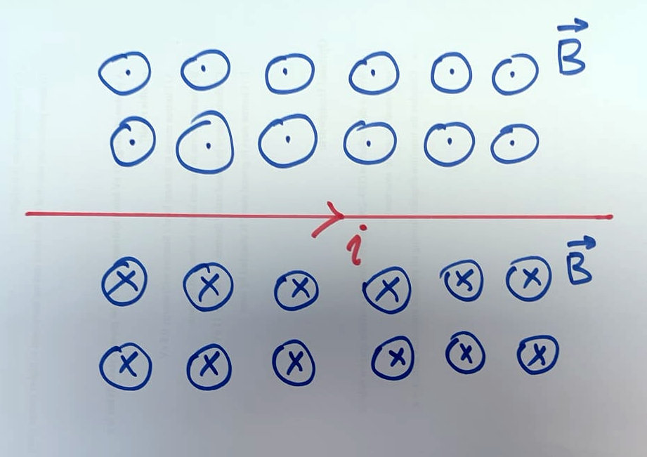 Akım geçen düz iletken telin manyetik alan vektörleri